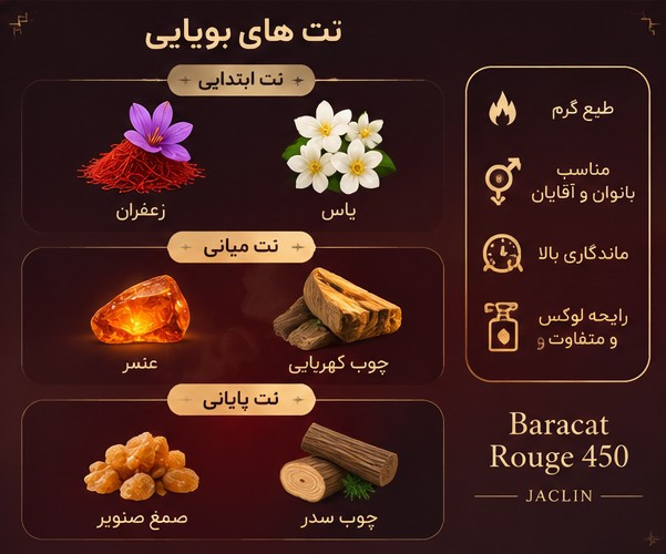 ادکلن Baracat Rouge 450 ژاکلین با بطری قرمز و طلایی لوکس