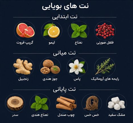 ادکلن BLEU DE CHAN ژاکلین 100 میل با طراحی آبی تیره و شیک