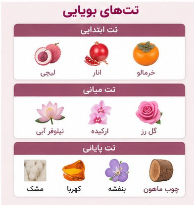 ادکلن یوفلوریا ژاکلین 100 میل با طراحی شیک و زنانه