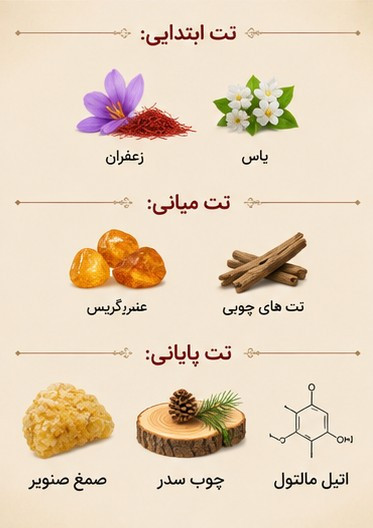 ادکلن Baracat Rouge 450 ژاکلین با رایحه گرم، گلفام و چوبی