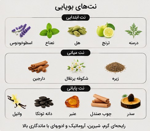 ادکلن مردانه له میل ژاکلین Jaclin La Male مشابه ژان پل گوتیه حجم 100 میل